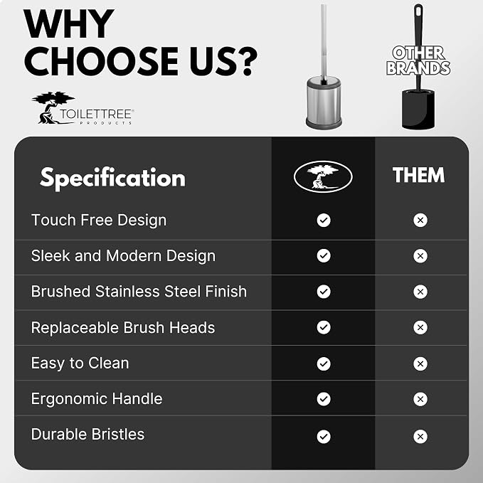ToiletTree Products Deluxe Toilet Brush - Image 9