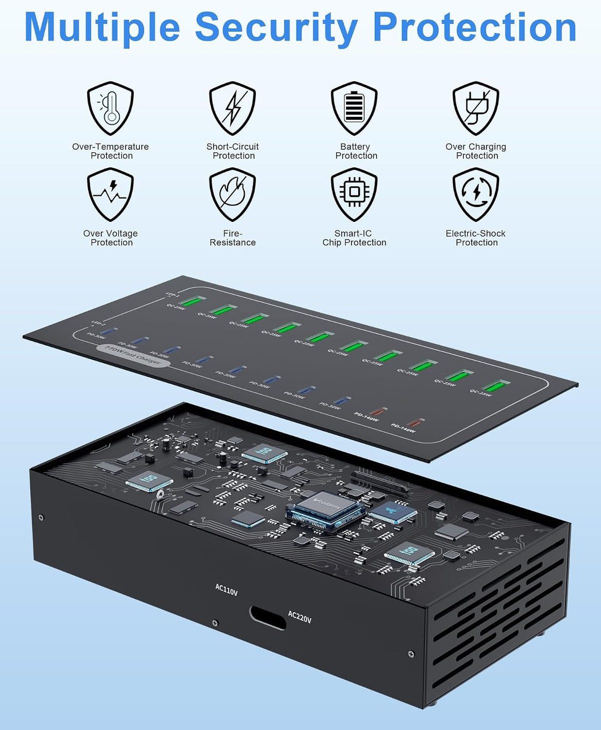20 Port 770W USB Charging Station, Dual PD-140W USB C Charger Block