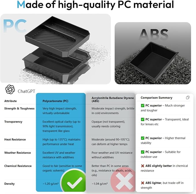 Center Console Organizer Tray for Tesla New Model Y Juniper Accessories 2025 - Image 3