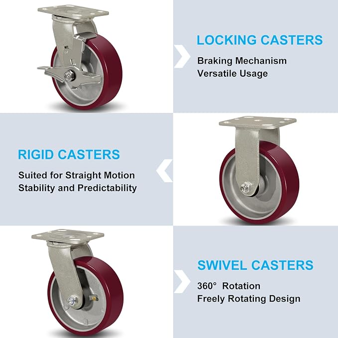 SY America 6" X 2" Casters Wheels, Heavy Duty Industrial Casters，Polyurethane - Image 4