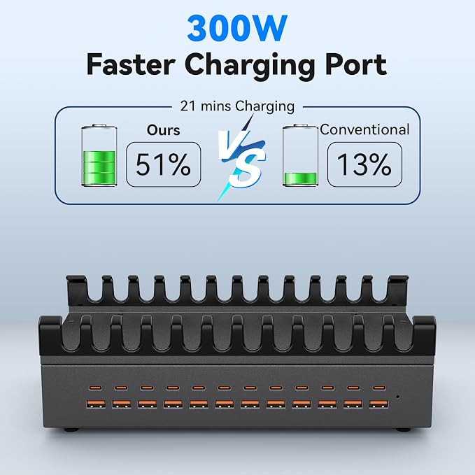 300W Charging Station for Multiple Devices, ALI SEA 24 Port USB C Fast Charging - Image 3