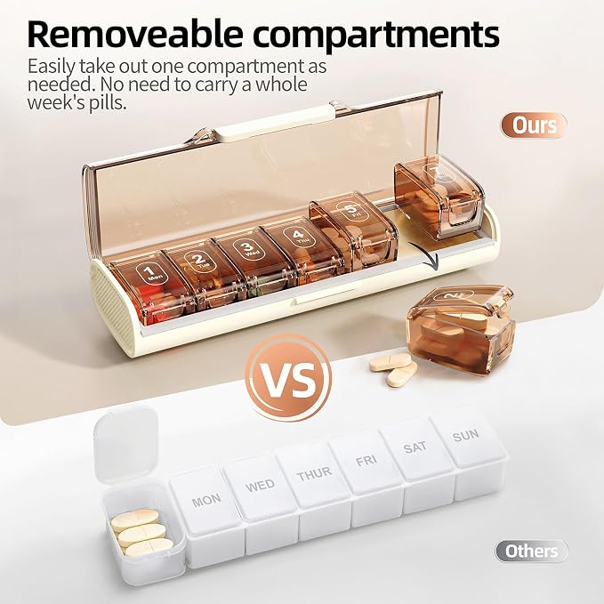 Weekly Pill Organizer, Portable 7 Day Pill Box, Moisture Proof Medicine Pill - Image 3