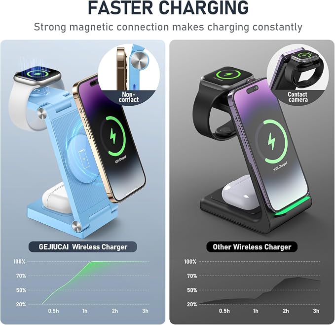Magnetic Wireless Charger Stand, 3 in 1 Foldable Wireless Charging Station - Image 3