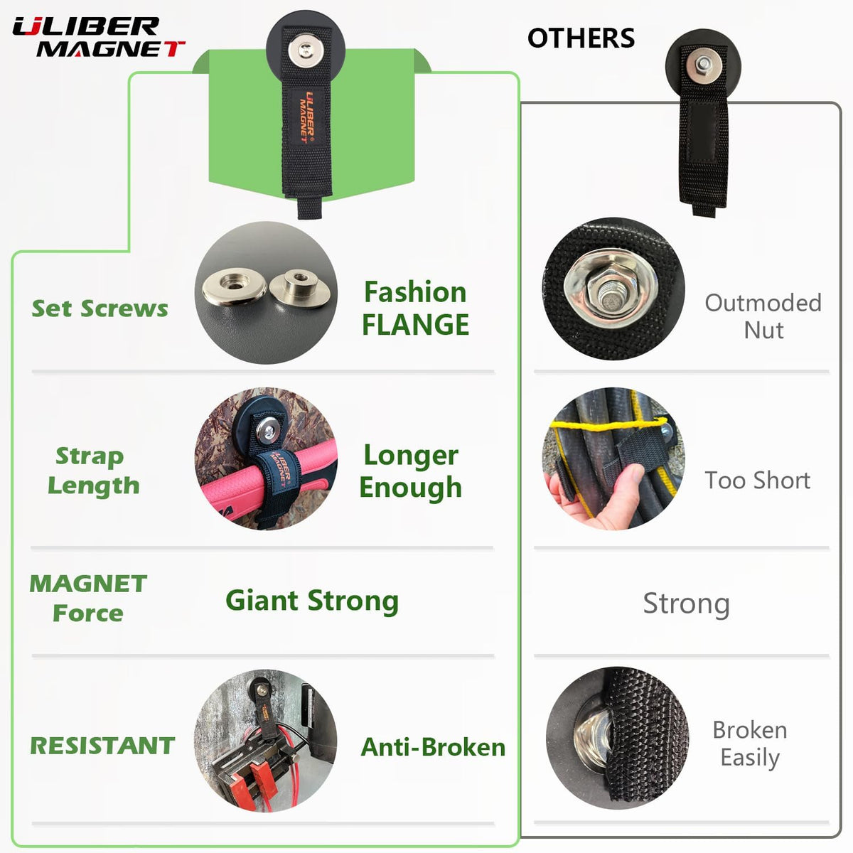 Strong Magnetic Storage Strap,Heavy Duty Magnetic Garage Storage Tool