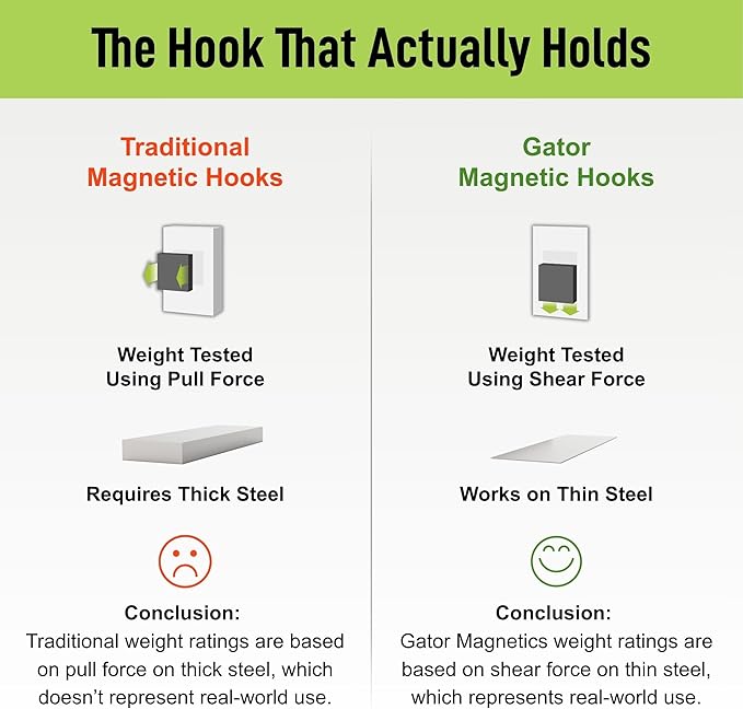 GATOR MAGNETICS MIDI 2.5 & 4" Open Hooks, 25 lb Heavy Duty Magnetic Hooks - Image 6