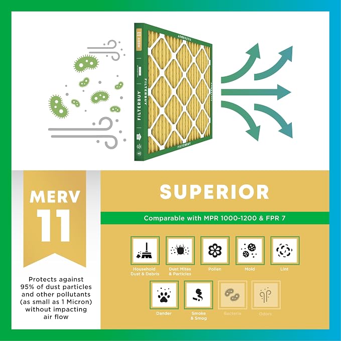 Filterbuy 21x24.5x5 Air Filter MERV 11 Superior Pet & Allergy Defense, - Image 4