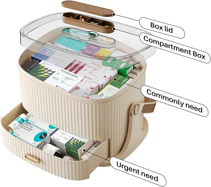 Two-Medicine Organizer, Portable Medicine Cabinet Organizer, Empty First Aid Kit - Image 2