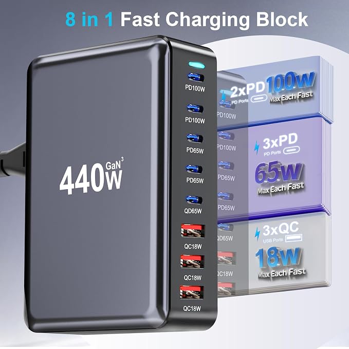 440W USB C Charger Block, 8-Port Fast USB Charging Station Dual PD 100W GaN Ⅲ - Image 3