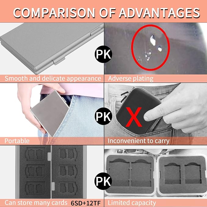 SD Card Holder, SD Card Case, LAVILI CF Memory Card Holder Case Aluminum Alloy - Image 2