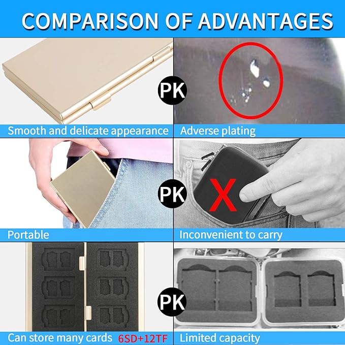 SD Card Holder, SD Card Case, LAVILI CF Memory Card Holder Case Aluminum Alloy - Image 2