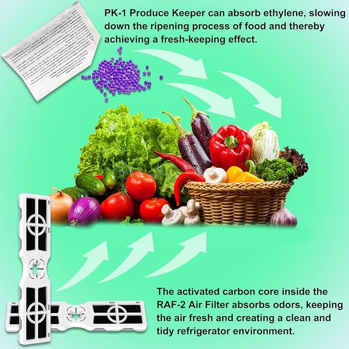 4 Pack Replacements for Frigidaire FRPAPKRF2PK FRPAPKRF Pure Air Produce Keeper - Image 3
