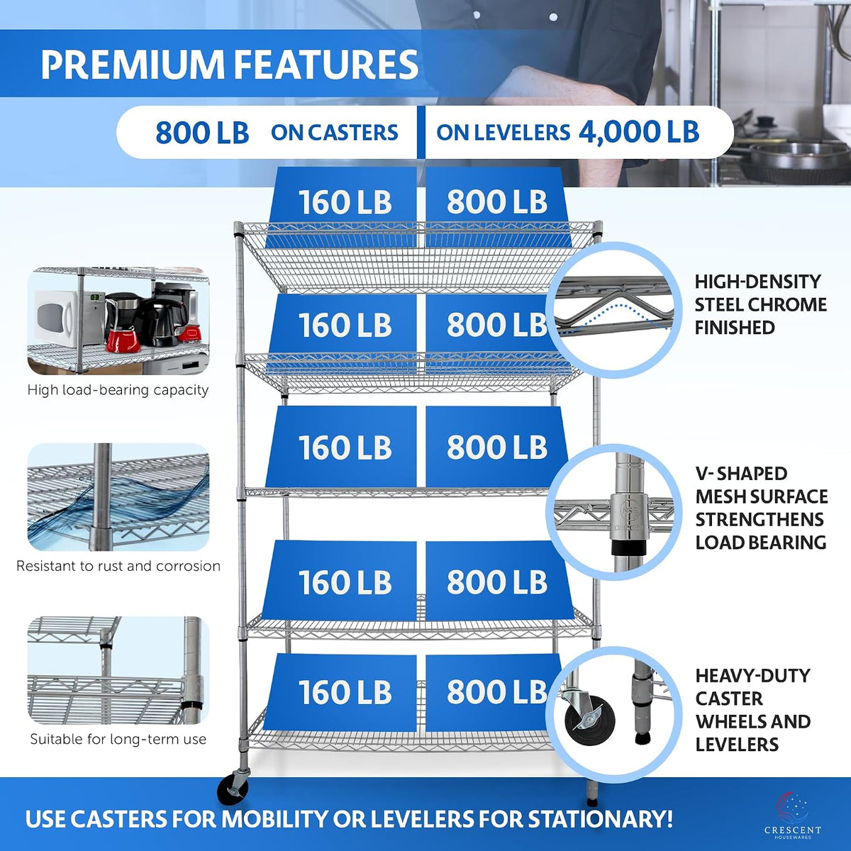 4000 LBS Heavy Duty Wire Rack, 48 x 24 x 76, 5-Tier NSF Commercial