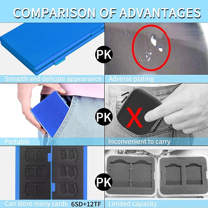 SD Card Holder, SD Card Case, LAVILI CF Memory Card Holder Case Aluminum Alloy - Image 2