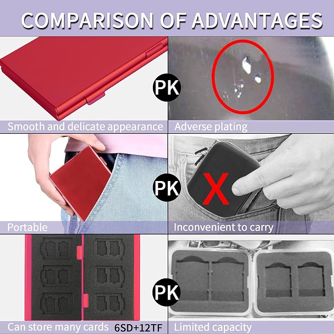 SD Card Holder, SD Card Case, LAVILI CF Memory Card Holder Case Aluminum Alloy - Image 2