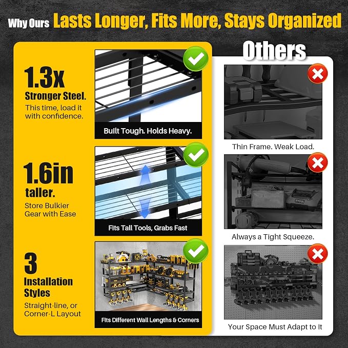 XLarge 64''W Power Tool Organizer Wall Mount | Modular&Corner-Fit 820lbs Garage - Image 2