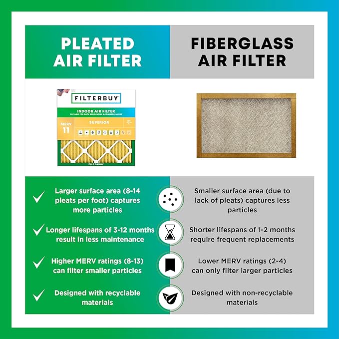 Filterbuy 17x26x4 Air Filter MERV 11 Superior Pet & Allergy Defense, - Image 6