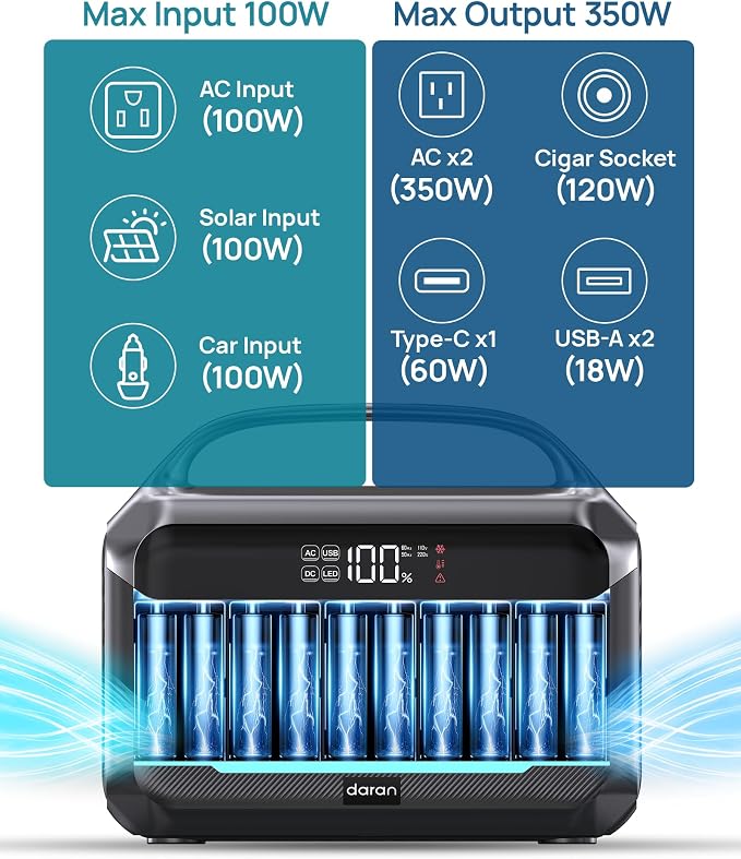 Portable Power Station, 288Wh LiFePO4 Battery, 350W Power Bank - Image 3