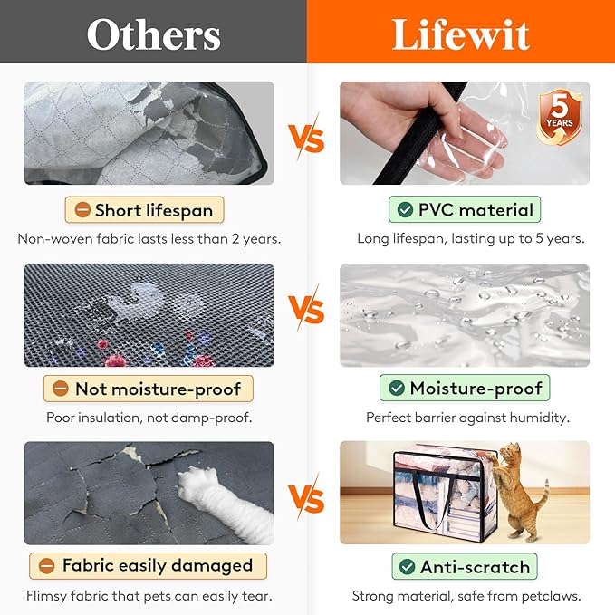 Lifewit 6 Pack Clear Clothes Storage Bags, 40L Plastic Blanket Storage Bag - Image 2