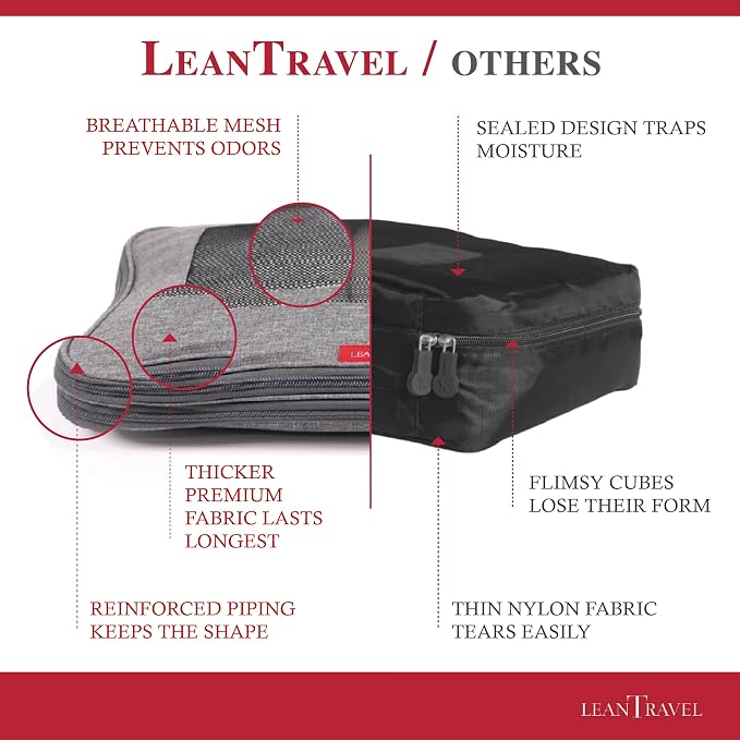 LeanTravel Compression Packing Cubes - Image 4