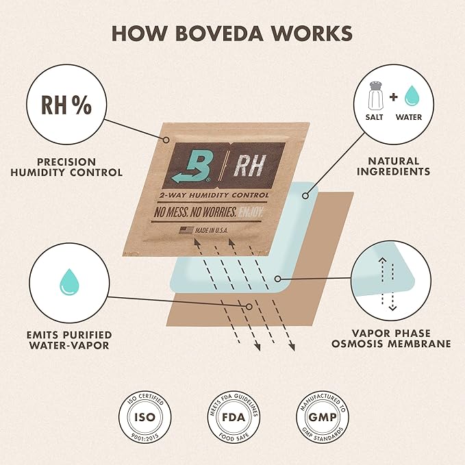 Boveda 65% Two-Way Humidity Control Pack - Image 5