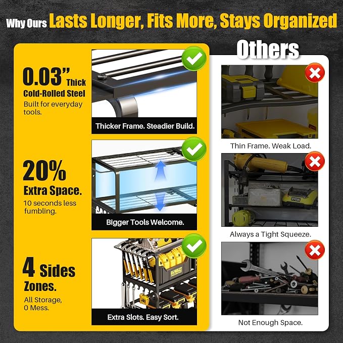 26''W Power Tool Organizer Wall Mount | 200lbs Garage Storage Rack - Image 5