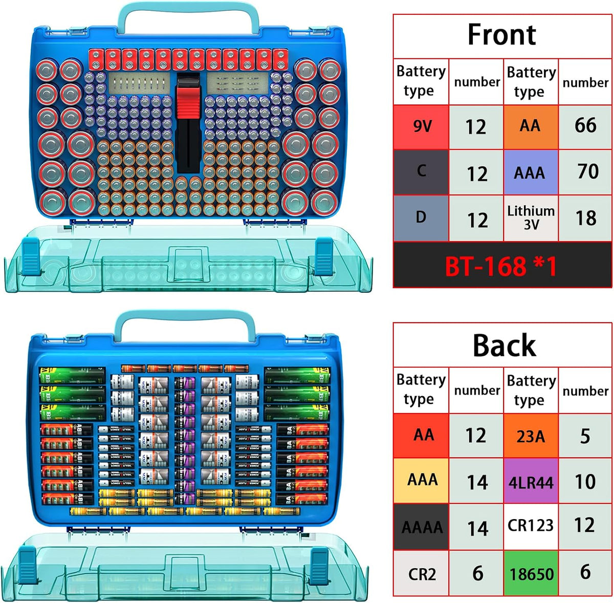ALCYON 269+ Battery Organizer Case with Tester, Double-Sided