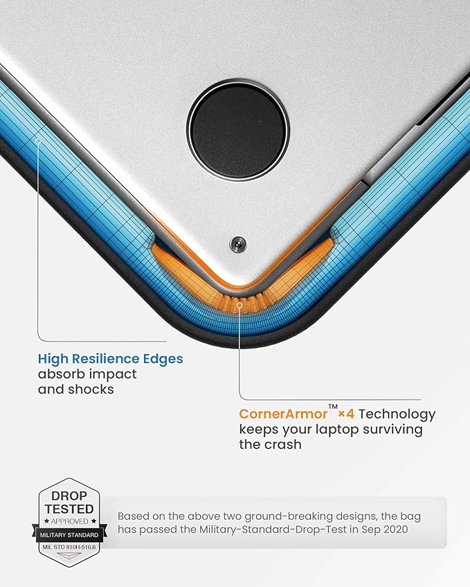 tomtoc 360 Protective Laptop Sleeve Set - Image 4