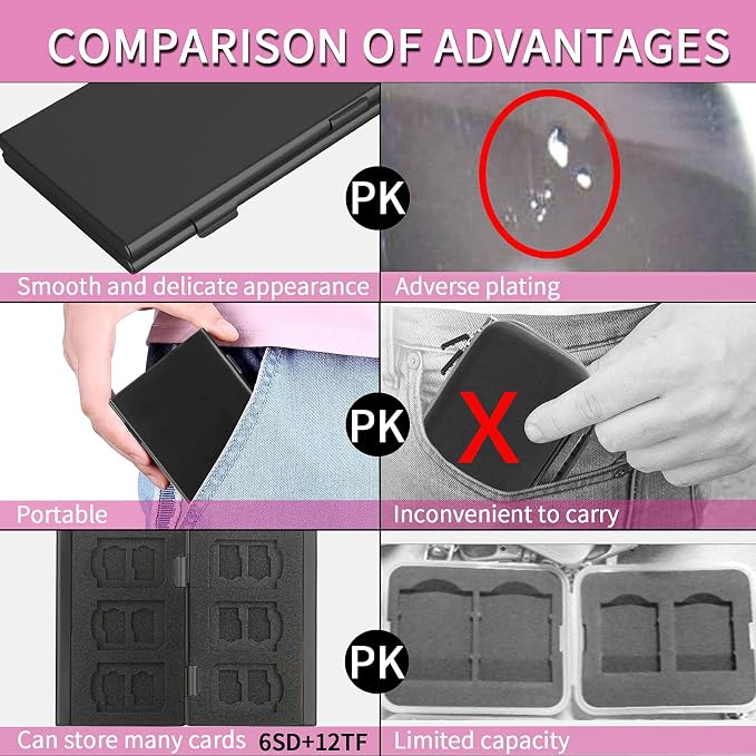 SD Card Holder, SD Card Case, LAVILI CF Memory Card Holder Case Aluminum Alloy - Image 2
